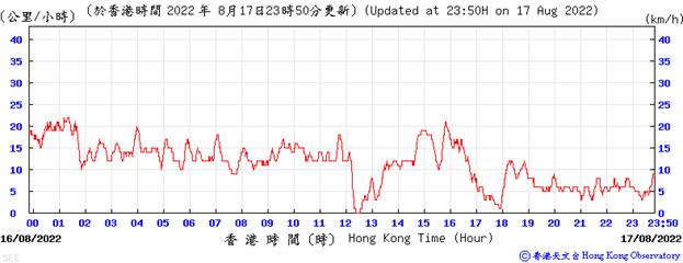 Chart, line chart
Description automatically generated